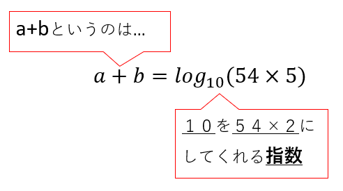 掛け算を足し算で考える ログ Log キソカラ